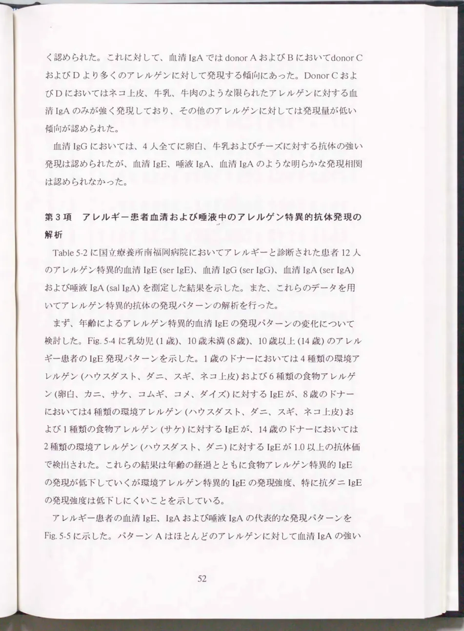 Table 5-2に国立療養所南福岡病院においてアレルギーと診断された患者 12人 のアレルゲン特異的血清IgE(ser IgE)、 血清IgG(ser IgG)、 血清IgA(ser IgA)  および唾液19A(sal IgA)を測定した結果を示した。 また 、 これらのデータを用 いてアレルゲン特異的抗体の発現パターンの解析を行った。 まず、 年齢によるアレルゲン特異的血清IgEの発現パターンの変化について 検討した。 Fig .5-4に乳幼児(1歳)、 10歳未満(8歳 )、 10歳以上(14歳 )
