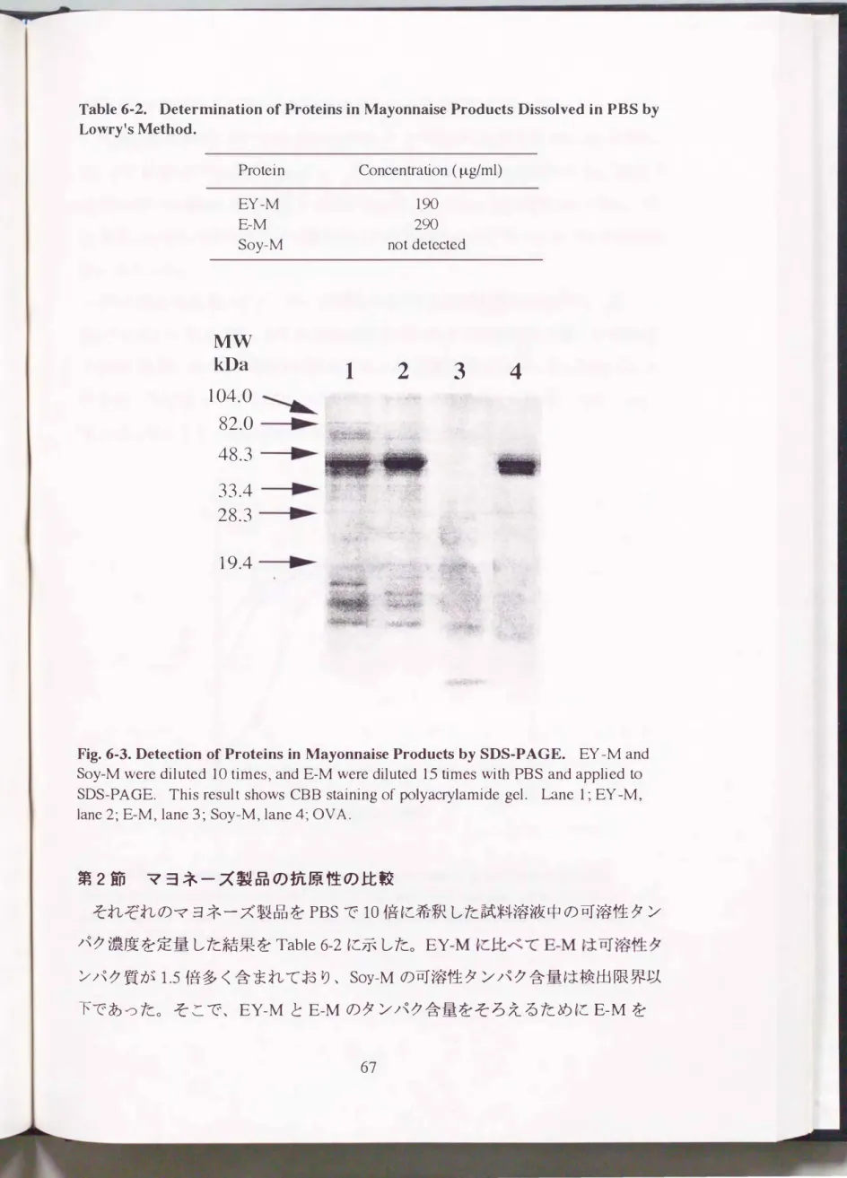 Table 6・2. Determination of Proteins  in  Mayonnaise Products Dissolved in PBS by  Lowry's恥lethod