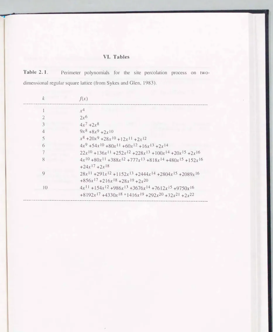 Table  2.1.  Perimeter  polynotnials  for  the  site  percolation  process  on  two- two-dimensional  regular  square lattice (from  Sykes and  Glen,  1983)