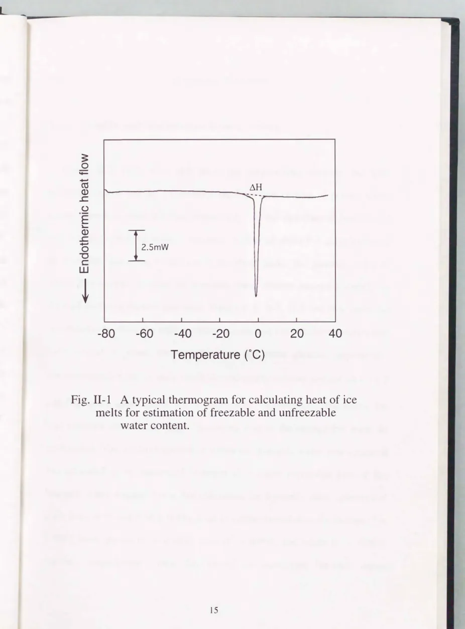Fig.  II -1  A  typical thermogram for calculating heat of  ice  melts for estimation of freezable and unfreezable 