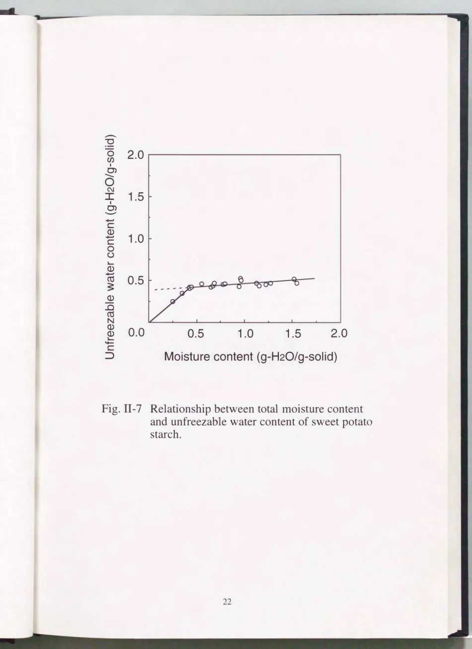 Fig.  II  -7  Relationship between total  moisture content  and  unfreezable water content of  sweet  potato  starch