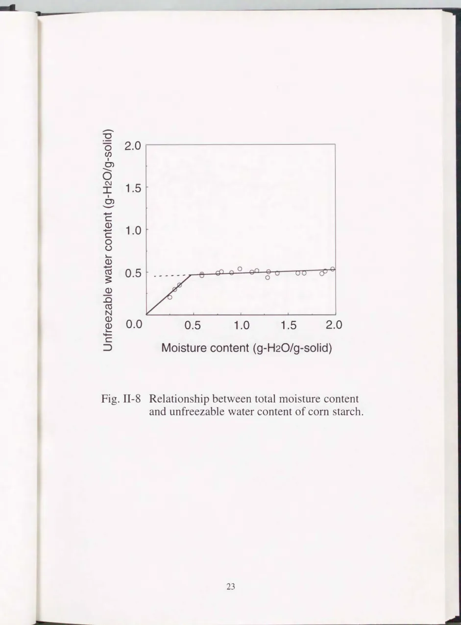 Fig.  II-8  Relationship between total moisture content  and unfreezable water content of corn  starch