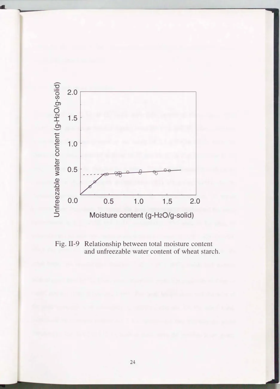 Fig.  II-9  Relationship  between total  moisture  content  and  unfreezable water content of wheat  starch