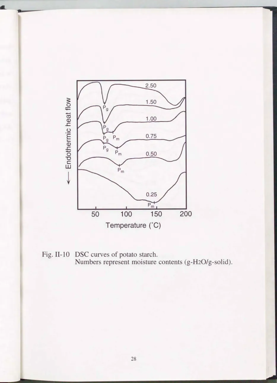 Fig.  II  -10  DSC  curves  of potato  starch. 