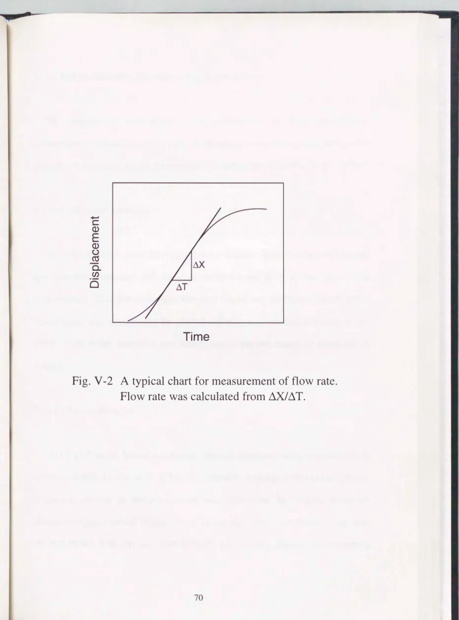 Fig.  V-2  A  typical chart for measurement of  flow rate. 