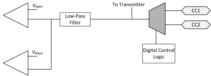 Figure 30. USB Power Delivery BMC Receiver Schematic
