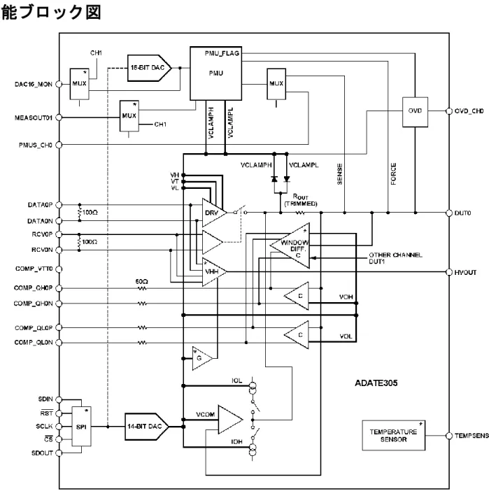 図 1.チャンネルのブロック図(2 チャンネルの内の 1 つ) 