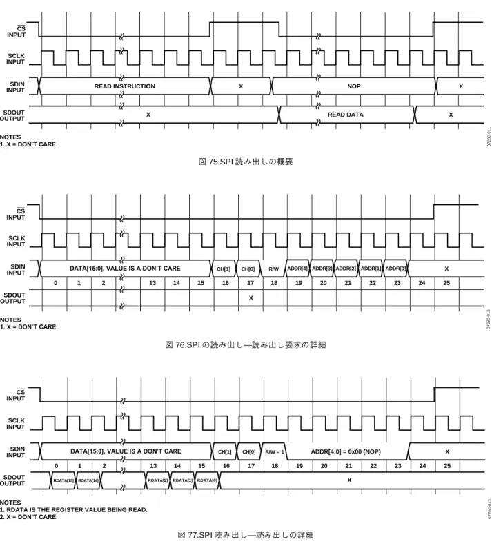 図 77.SPI 読み出し—読み出しの詳細 