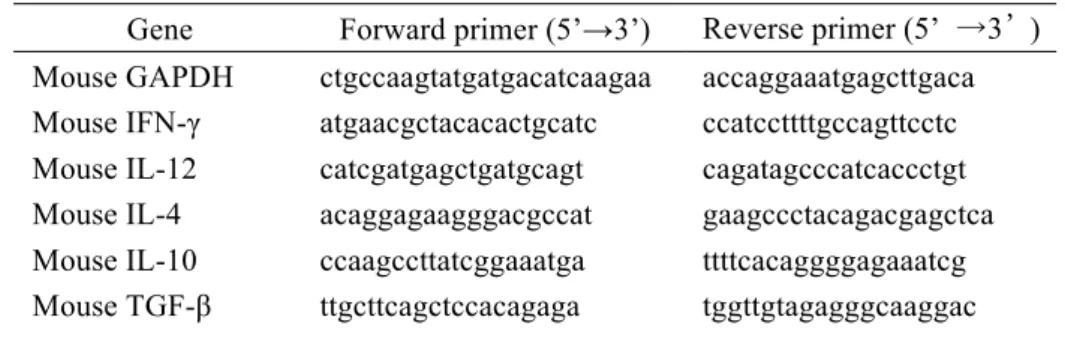 TABLE 2. Primer sequences for quantitative RT-PCR. 