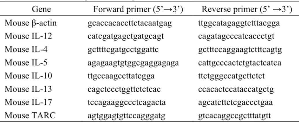 TABLE 1. Primer sequences for quantitative RT-PCR. 
