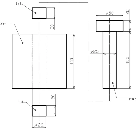 図 2.5  圧粉に用いた金型の寸法  2.2.2  発泡試験  プリカーサの発泡は、クリープ試験機付属の電気炉(吾妻新工業製)を用いて行った。発泡 過程の模式図を図 2.5 に示す。まず、発泡温度(炉の設定温度)T F としてクリープ試験機の電 気炉内を加熱した。本研究において、発泡温度による気孔率とセル形態への影響を調べる ため、発泡温度を 823、873、923、953 K と変化させた。次に、ジャッキの上に取り付けた 試料台の上に内部を摩擦抵抗が発泡に影響を及ぼさないように潤滑剤として BN を塗布