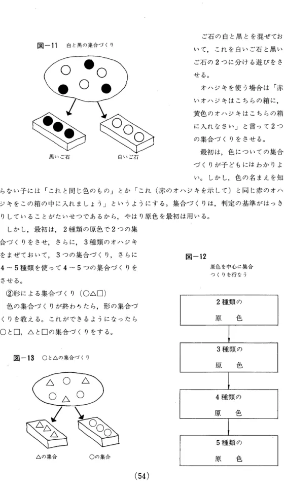 図 一11白 と黒 の集 合 づ く り ご石 の 白 と黒 と を 混 ぜ て お い て,こ れ を 白 い ご 石 と黒 い ご石 の2つ に 分 け る 遊 び を さ せ る。 オ ハ ジ キ を 使 う 場 合 は 「赤 い オ ハ ジ キ は こ ち ら の 箱 に, 黄 色 の オ ハ ジ キ は こ ち ら の 箱 に 入 れ な さ い 」 と 言 っ て2つ の 集 合 づ く り を さ せ る。 最 初 は,色 に つ い て の 集 合 づ く り が 子 ど も に は わ か