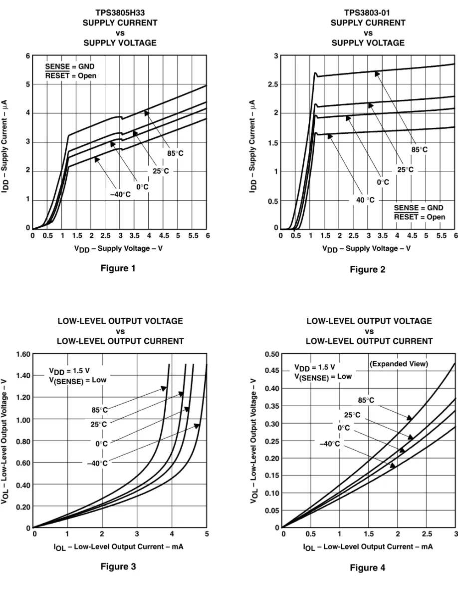 Figure 1321000.511.522.5345 TPS3805H33 SUPPLY CURRENTvsSUPPLY VOLTAGE63.54 4.5 5 5.5 6