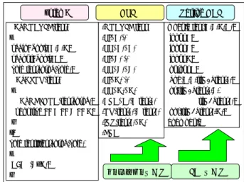 図 7  SystemC，HPLS，Verilog HDL の比較  Figure 7 Comparison of SystemC, HPLS and Verilog HDL 