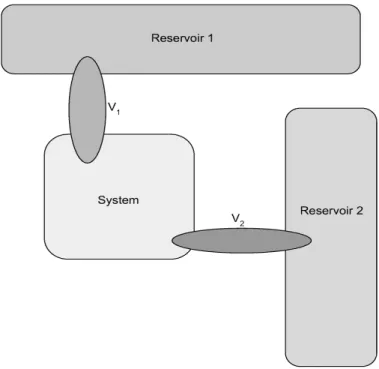 Figure 1: An example of coupled model