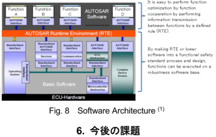 Fig. 8  Software Architecture  (1)