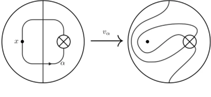 Figure 7. Puncture slide on M These diﬀeomorphisms have the following properties.