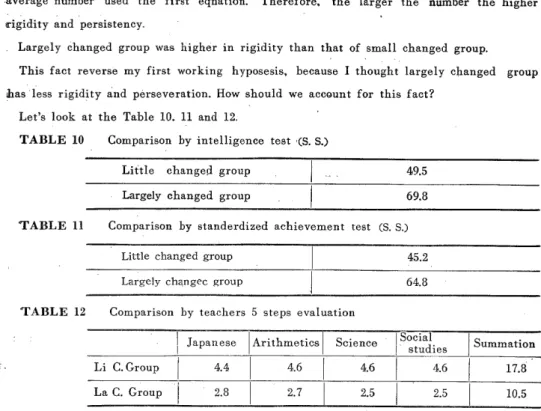 TABLE  10  Comparison  by  intelligence  test   ,(S. S.)