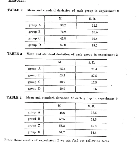 TABLE  2  Mean  and  standard  deriation  of  each  group  in  experiment  2