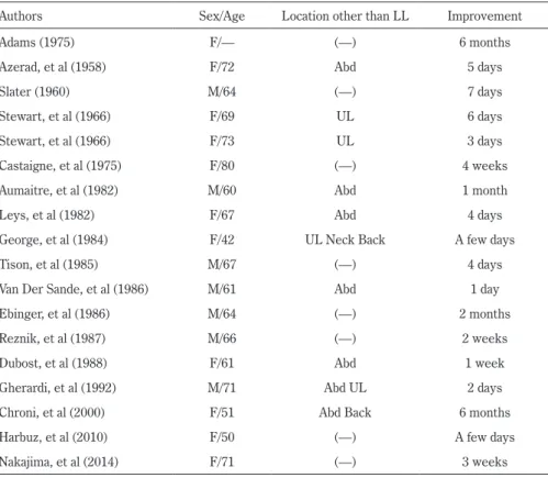 Table 1　Flexion contracture with panhypopituitarism.