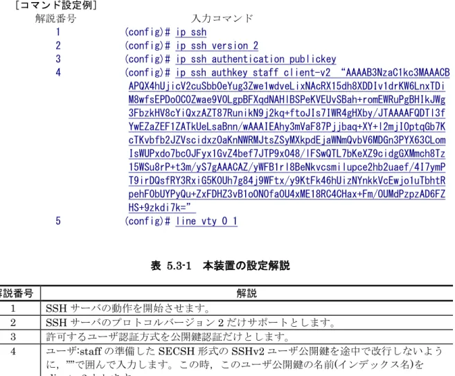 表   5.3-1 本装置の設定解説 解説番号 解説 1  SSH サーバの動作を開始させます。 2  SSH サーバのプロトコルバージョン 2 だけサポートとします。 3  許可するユーザ認証方式を公開鍵認証だけとします。 4  ユーザ :staff の準備した SECSH 形式の SSHv2 ユーザ公開鍵を途中で改行しないよう に， ”” で囲んで入力します。この時，このユーザ公開鍵の名前 ( インデックス名 ) を client-v2 とします。 5  本装置へログインするユーザ数を２とします。   