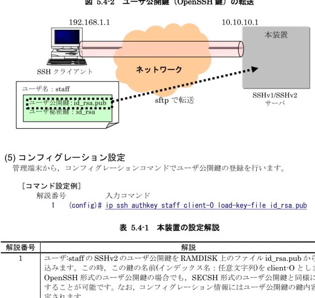 表   5.4-1 本装置の設定解説