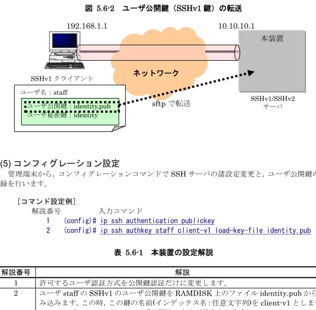 表   5.6-1 本装置の設定解説
