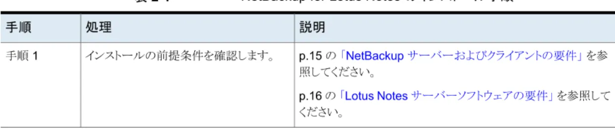 表 2-1 に、NetBackup for Lotus Notes を実行するために必要となる主要なインストー ル手順を示します。各手順には、関連する手順および概念へのリンクが 1  つ以上含まれ ています。