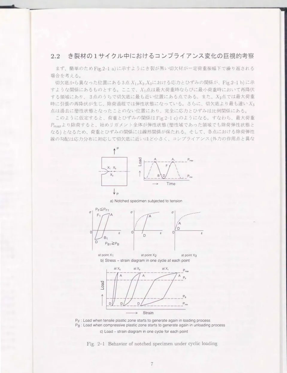Fig.  2-1  Behavior  of notched  specimen  under  cyclic  loading 