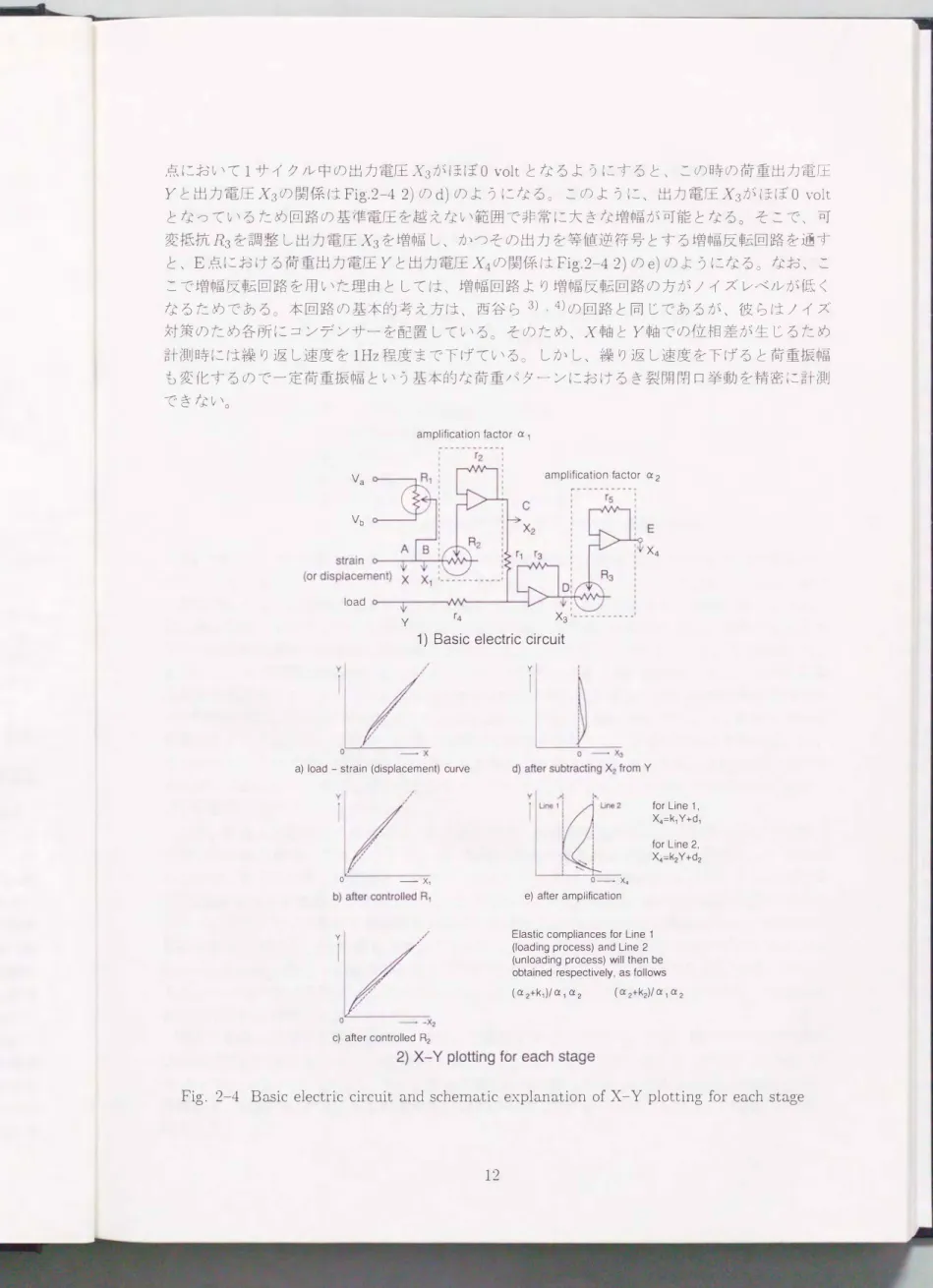 Fig.  2-4  Basic  electric  circuit  and  schematic  explanation  of  X-Y  plotting for  each  stage 