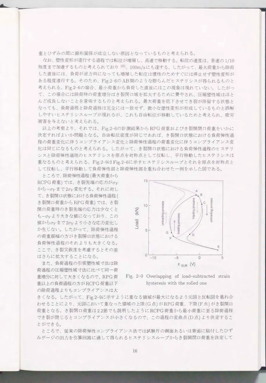 Fig.  2-9  Over lapping  of  load-subtracted  strain  hysteresis with the rolled  one 