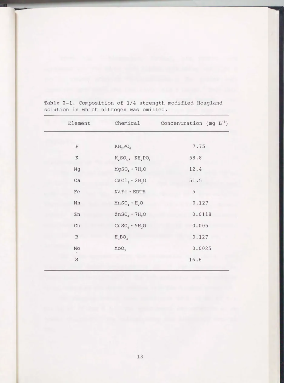 Table  2-1.  Composition  of  1/4  strength  modified  Hoagland  solution  in  which  nitrogen  was  omitted