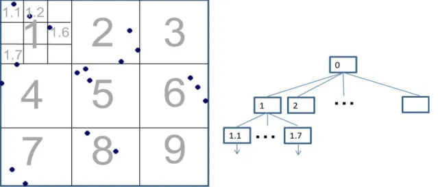 Figure 2.5: An example of grid