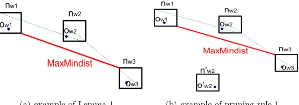 Figure 3.7: Pruning rules