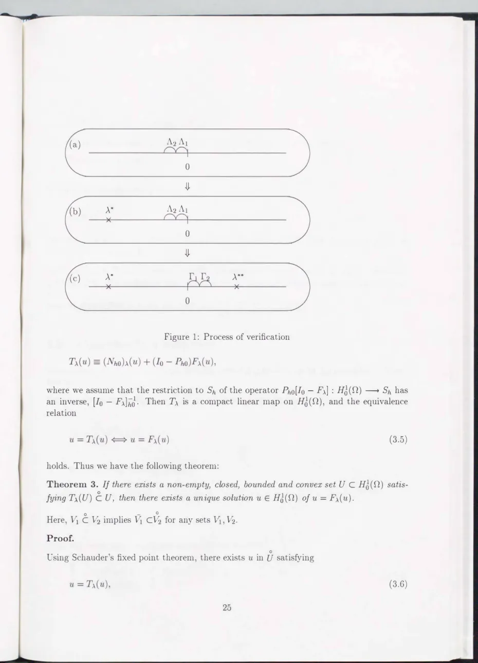 Figure  1:  Process  of  verification 