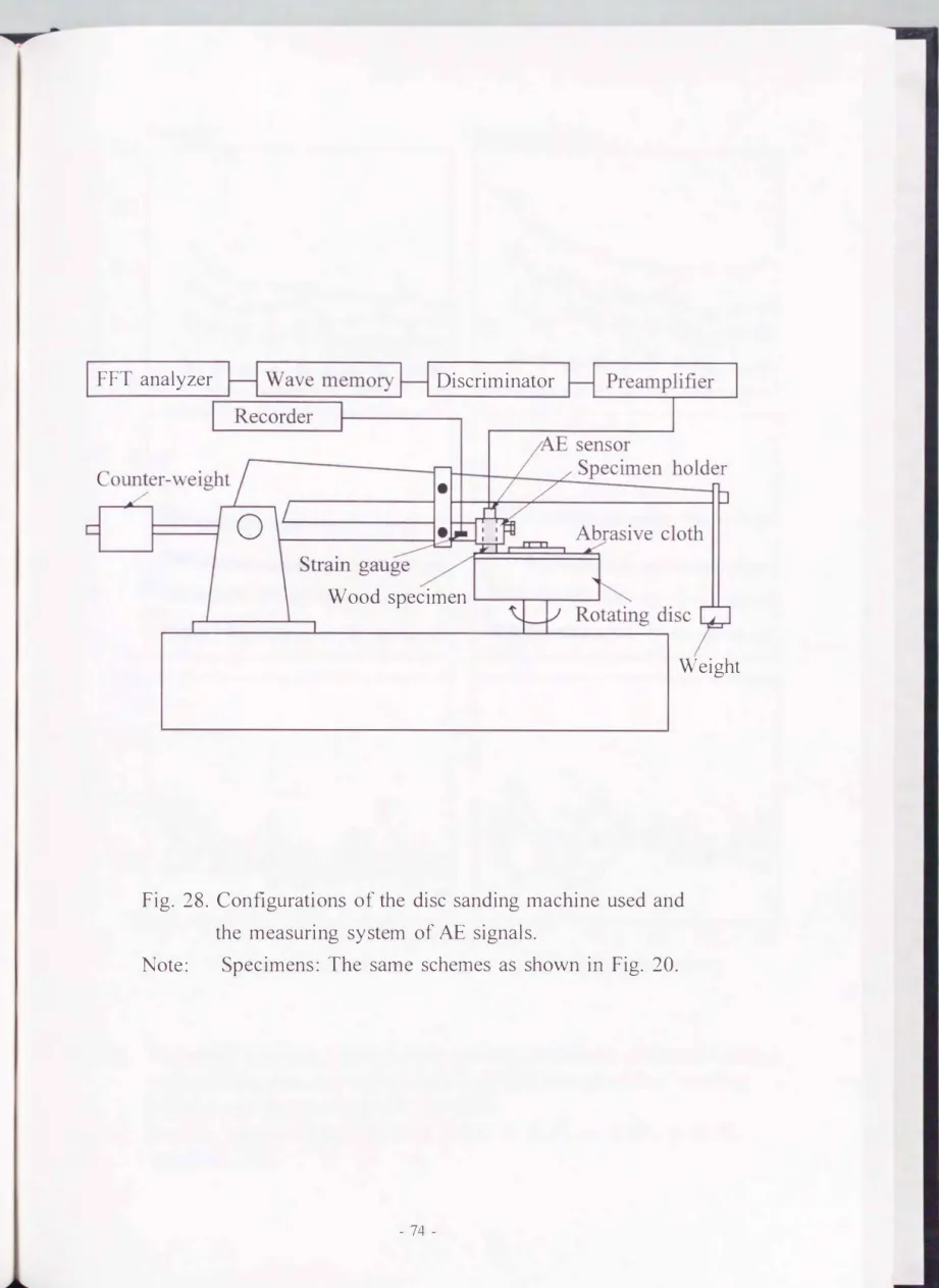Fig.  28.  Configurations  of the  disc  sanding  machine  used  and  the  measuring  system  of  AE  signals