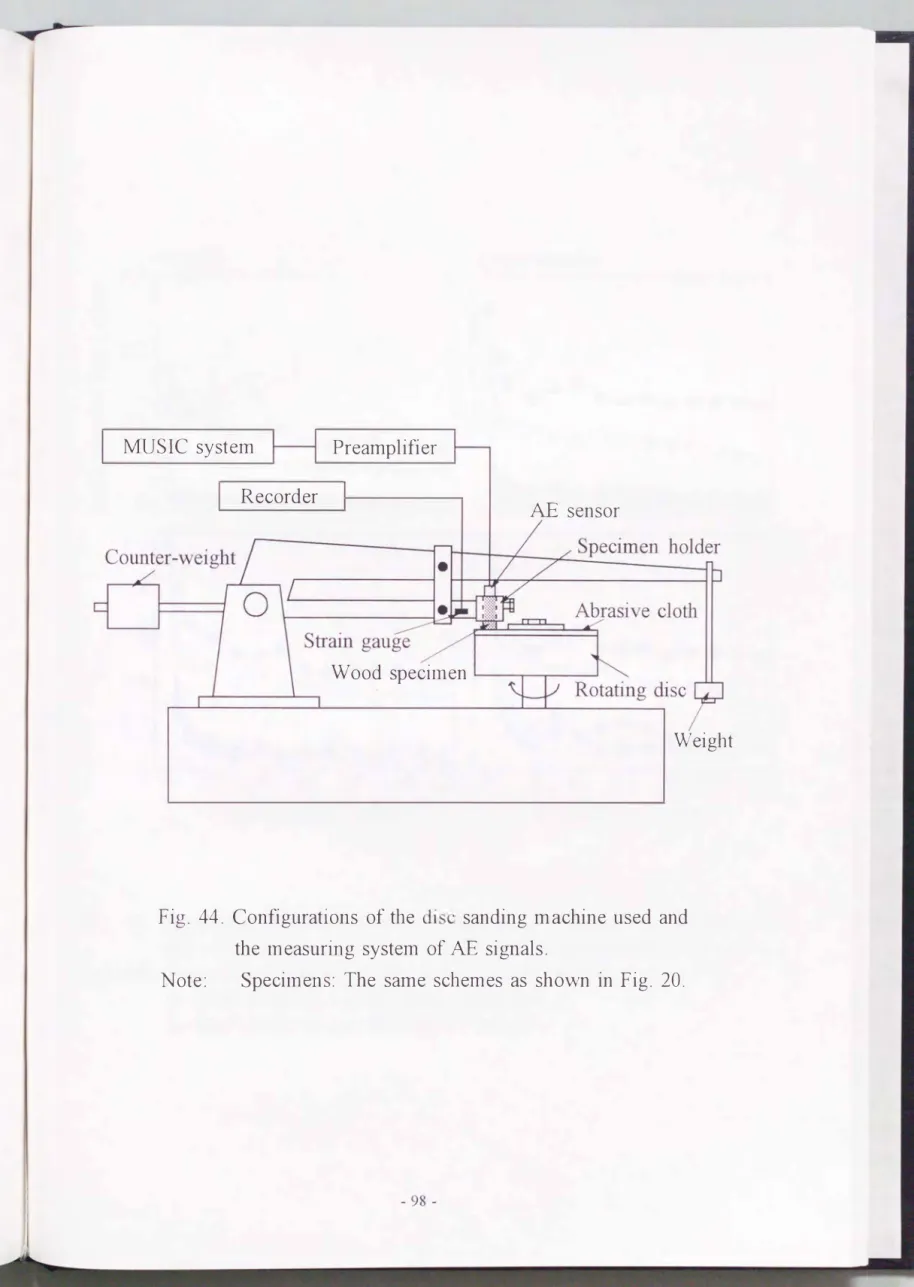 Fig.  44.  Configurations  of  the  disc  sanding  machine  used  and  the  measuring  system  of  AE  signals
