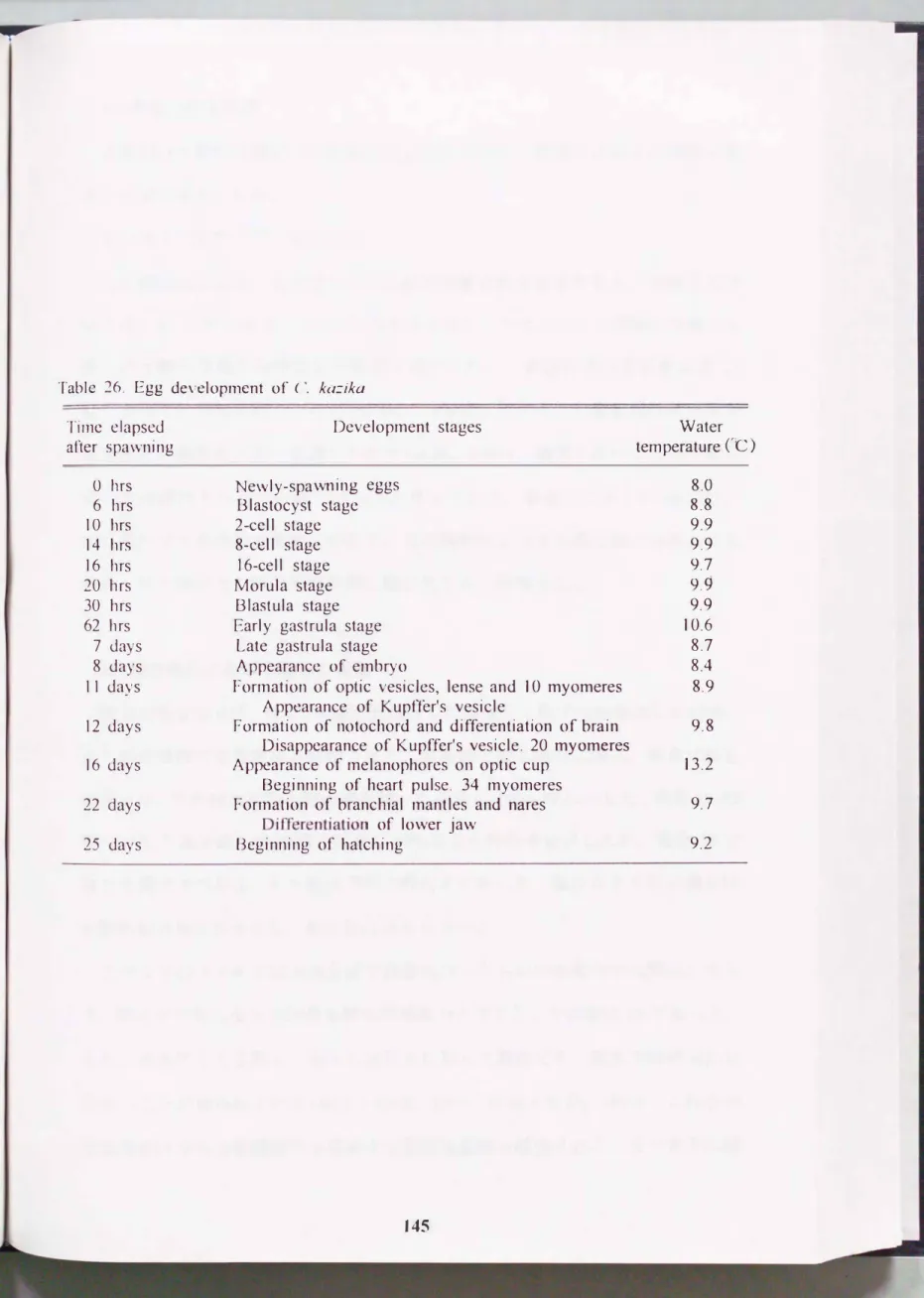Table  26.  Egg  de\'e1opment  of  ( ' .  kaごika