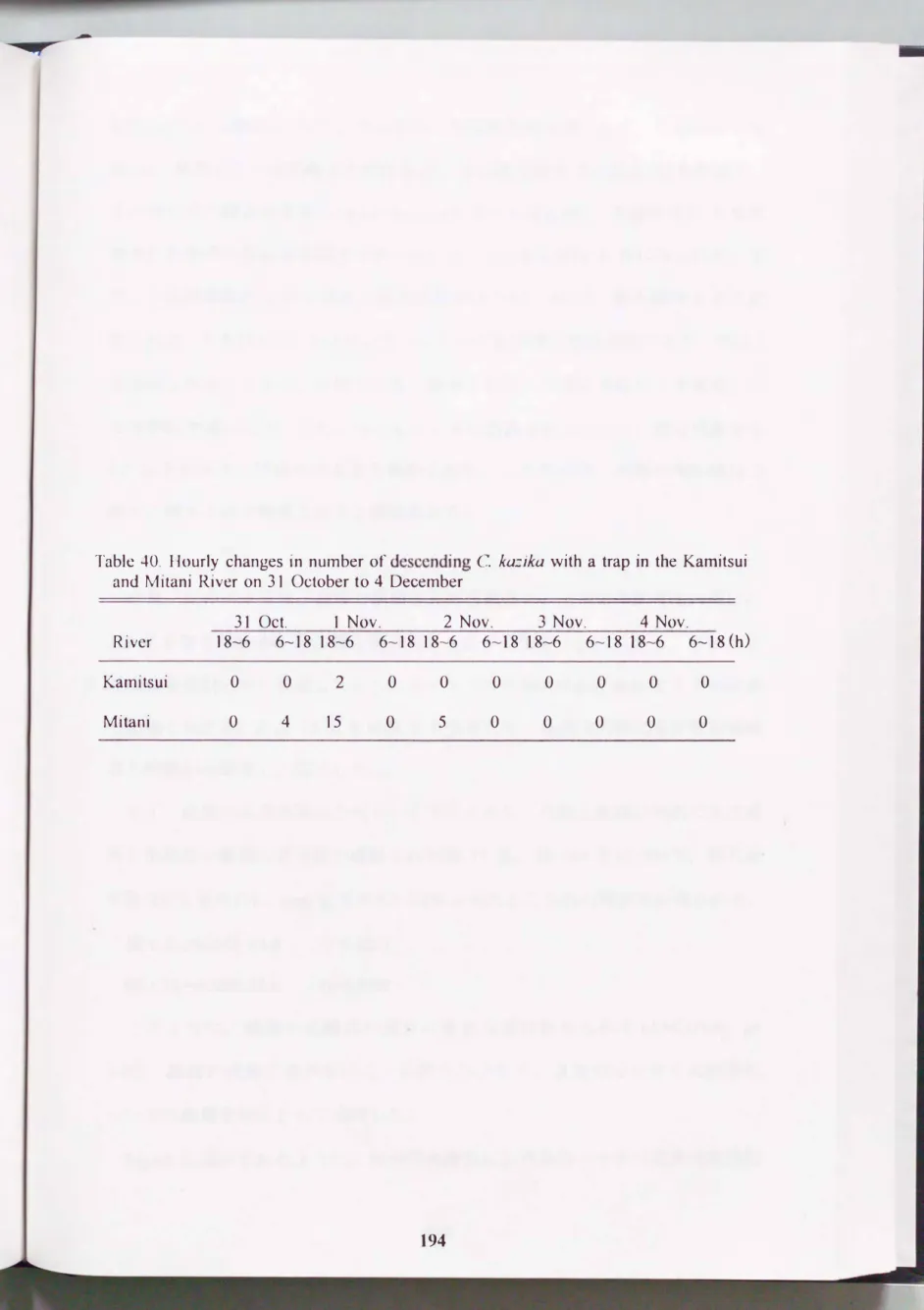 Table  40.  Hourly  changes  in  number  of descending  C.  kazika  with  a  trap  in  the  Kamitsui  and  Mitani  River  on  31  October  to  4  Oecember 