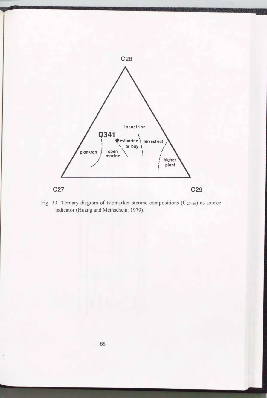 Fig.  3 3  Ternary  diagram  of Biomarker sterane  compositions  (C27-29)  as  source  indicator (Huang and Meinschein,  1979)