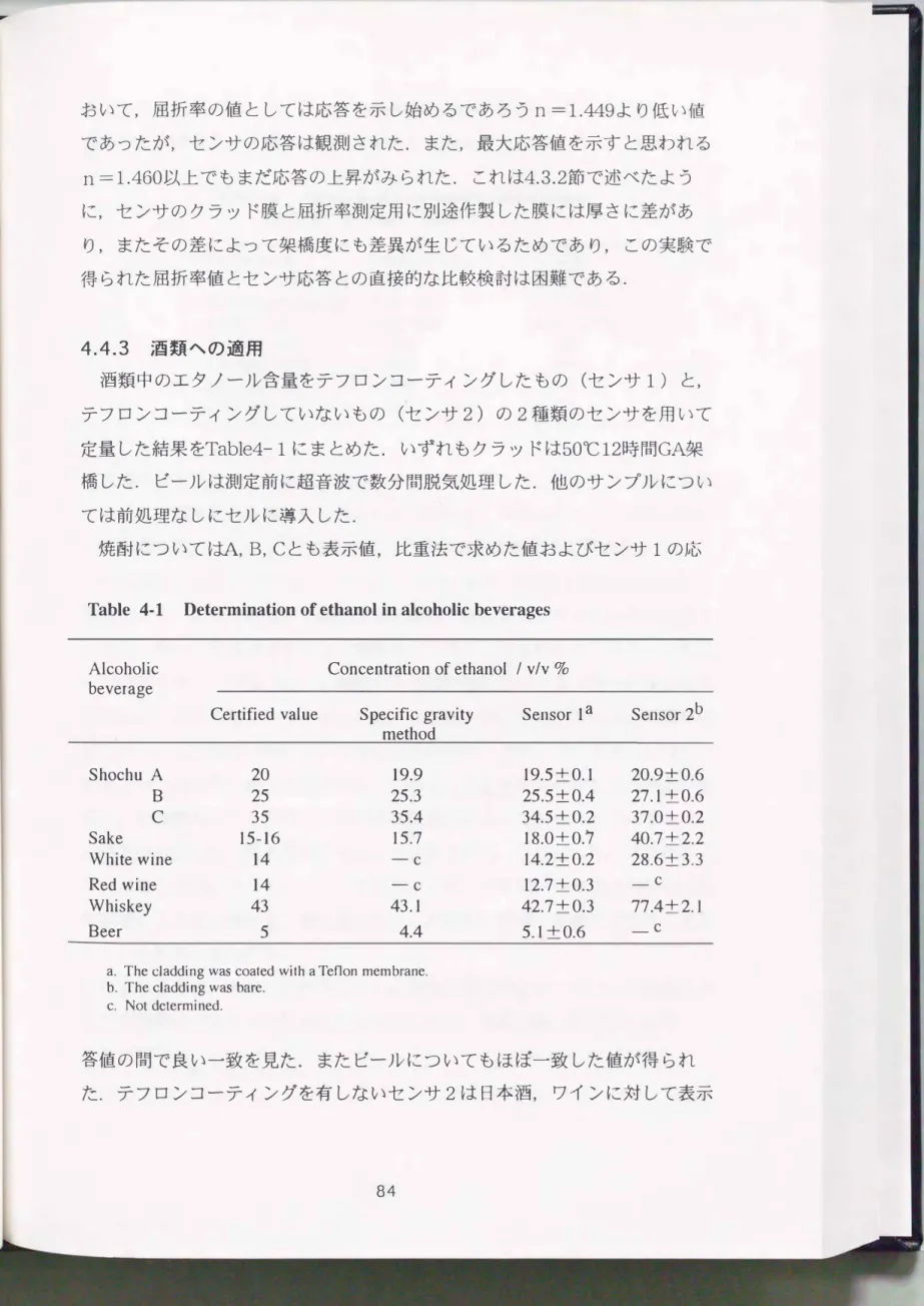 Table  4・1 Determination of ethanol in alcoholic beverages 