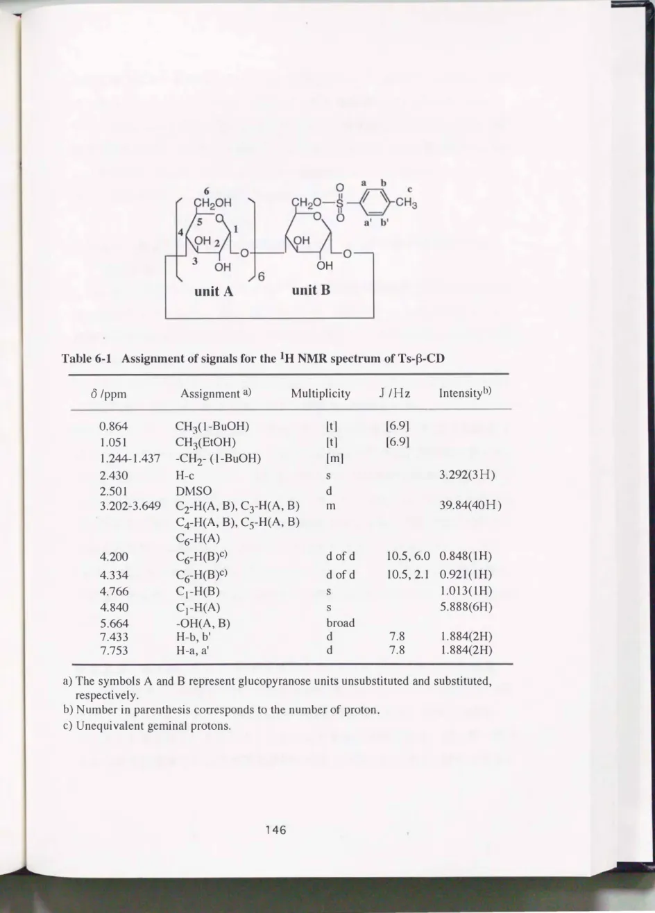 Table  6・1 Assignment of signals for the  lH  NMR  spectrum of Ts-ß-CD 