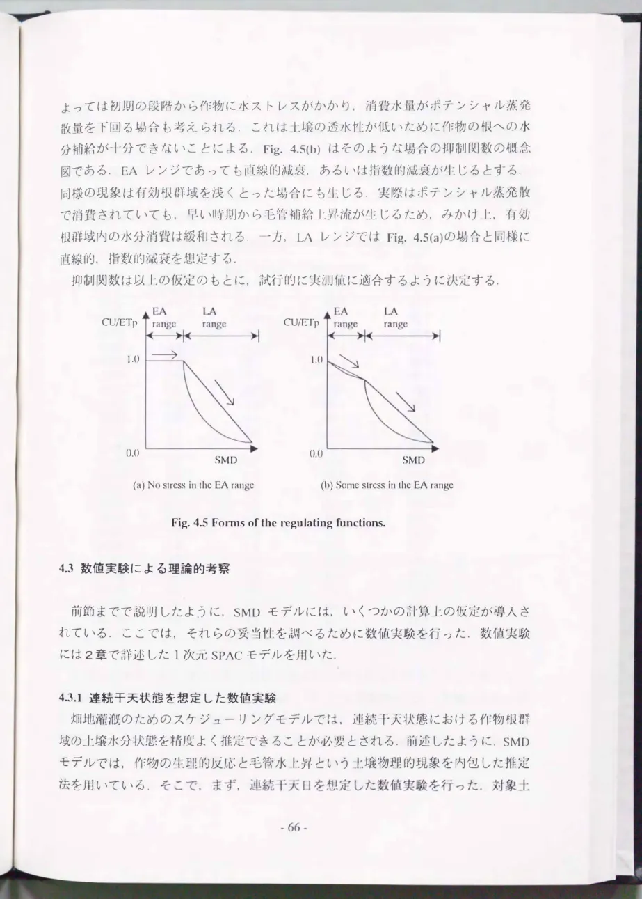 Fig. 4.5 Forms  of  the  regulating functions. 