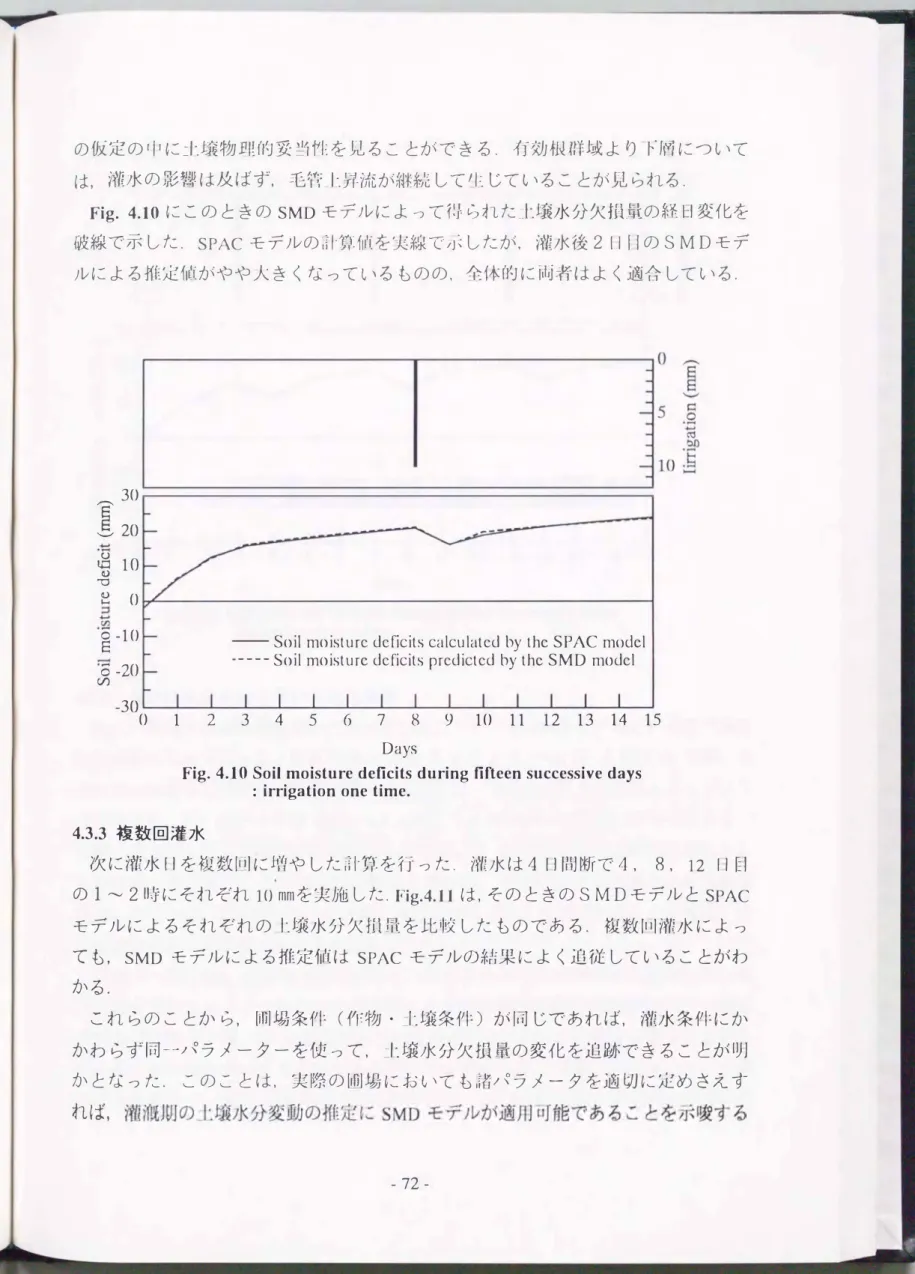 Fig.  4.10  Soil  moisture deficits  during fifteen successive  days  :  irrigation one time