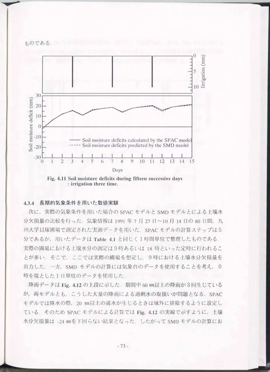 Fig.  4.11  Soil moisture deficits  during  fifteen successive days  :  irrigation three time