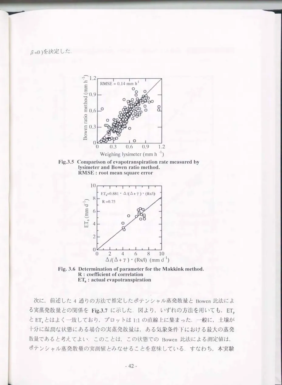 Fig.  3.6  Determination of  parameter for  the  Makkink method. 