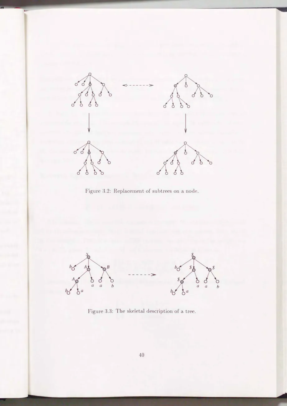 Figure  3.2:  Replacement  of  subtrees  on  a  nod  . 