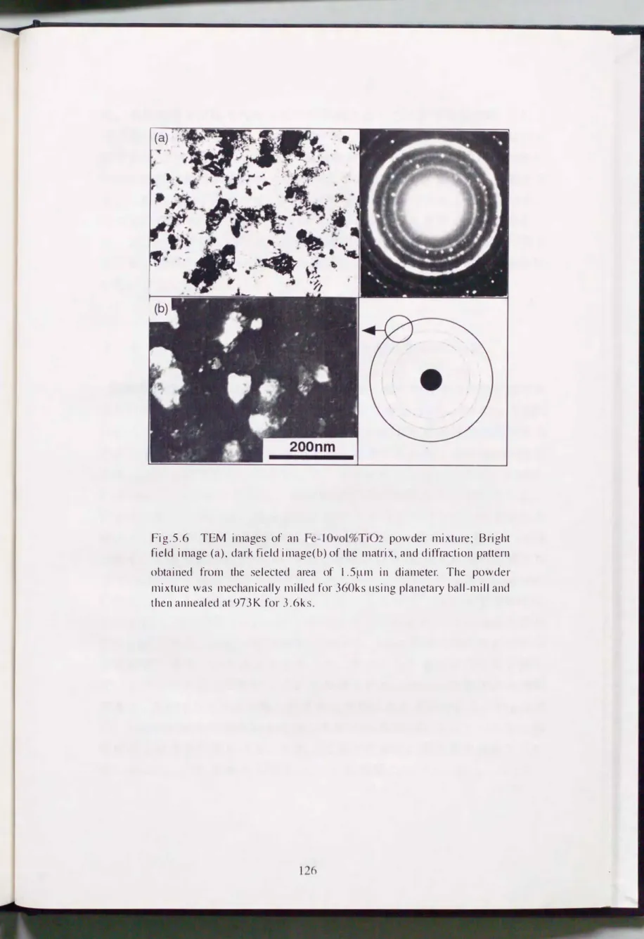 Fig .5.6  TEM  images  of  an  Fe-lOvol%Ti02  powder  mixture;  Bright  field  image (a)，  dark field image(b) of  the  matrix，  and  diffraction  pattern  obtained  from  the  selected  area  of  1.5!lm  in  diameter