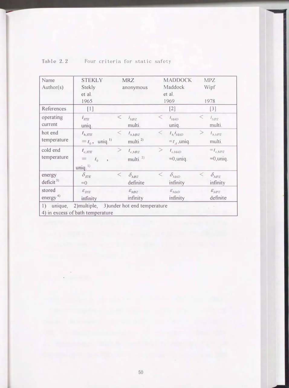 Table  2.2  Four  criteria  for  static  sa[ety  Name  Author(s)  ρし町 一汀一一 1 e t t 一川 町 、d 一 σ。Bmd一白川R一qq hot end  temperature  cold end  temperature  お 一叩 STEKLY Stekly et al
