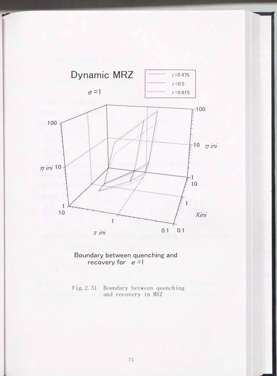 Fig.  2.  31  Boundary  beiween  quenching  and  recovery  in  MRZ 